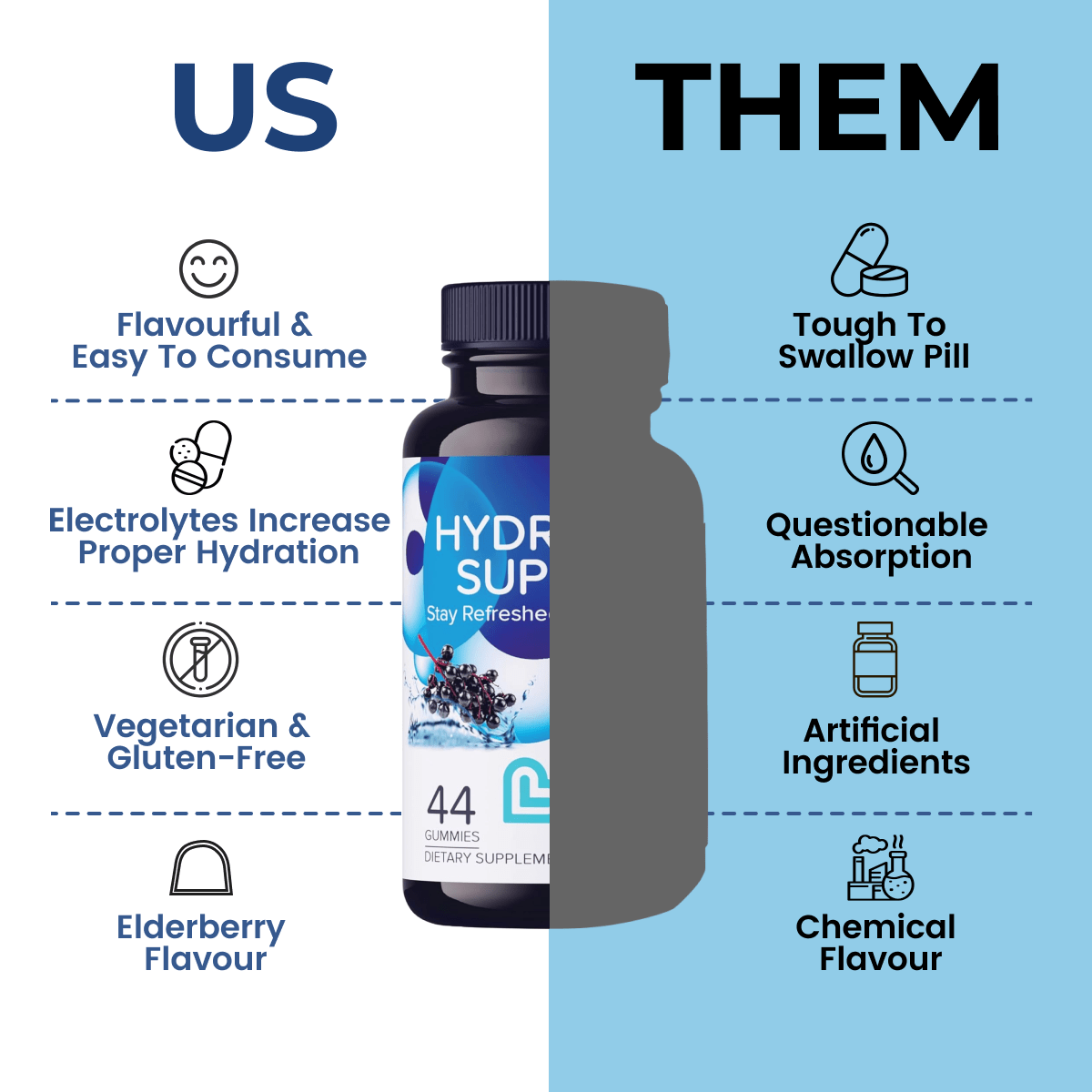 Hydration Support