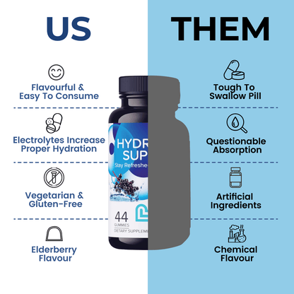 Hydration Support