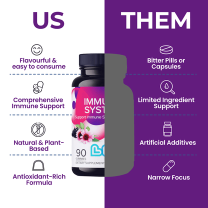 Immune System