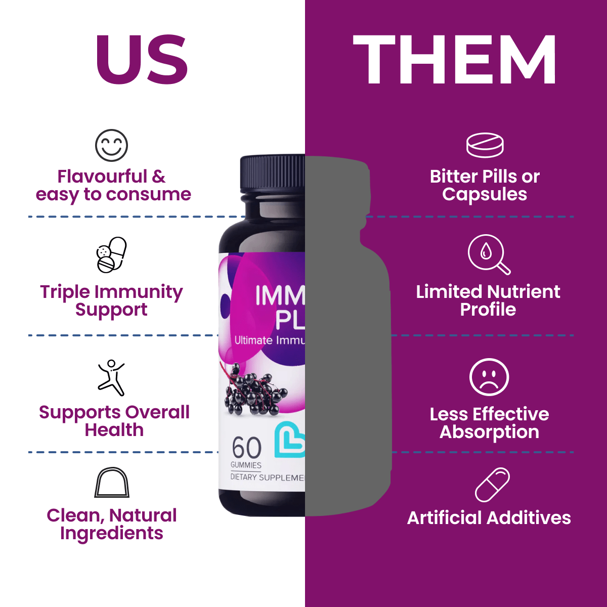 Immune Plus