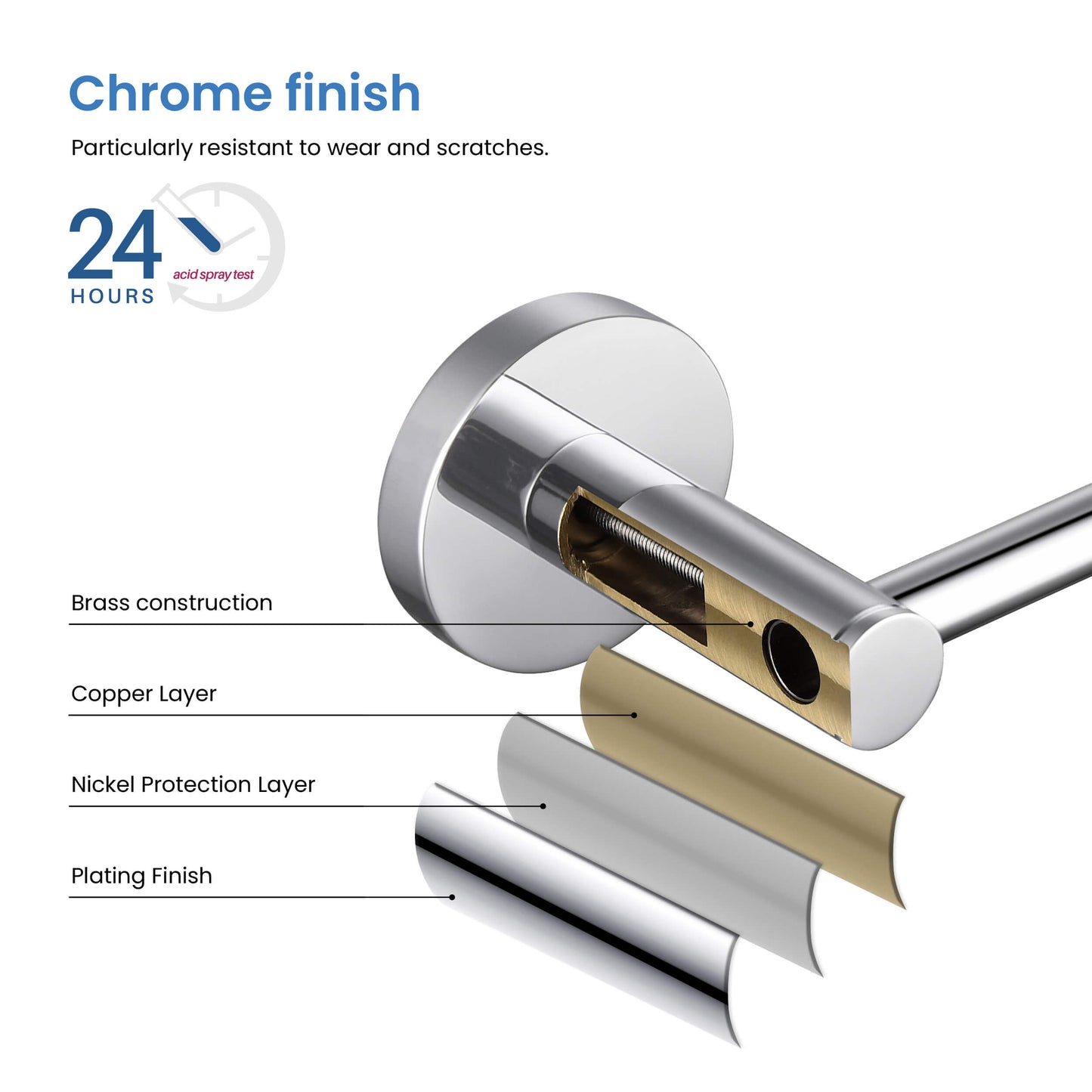Halo 4-Piece Bathroom Hardware Set 2
