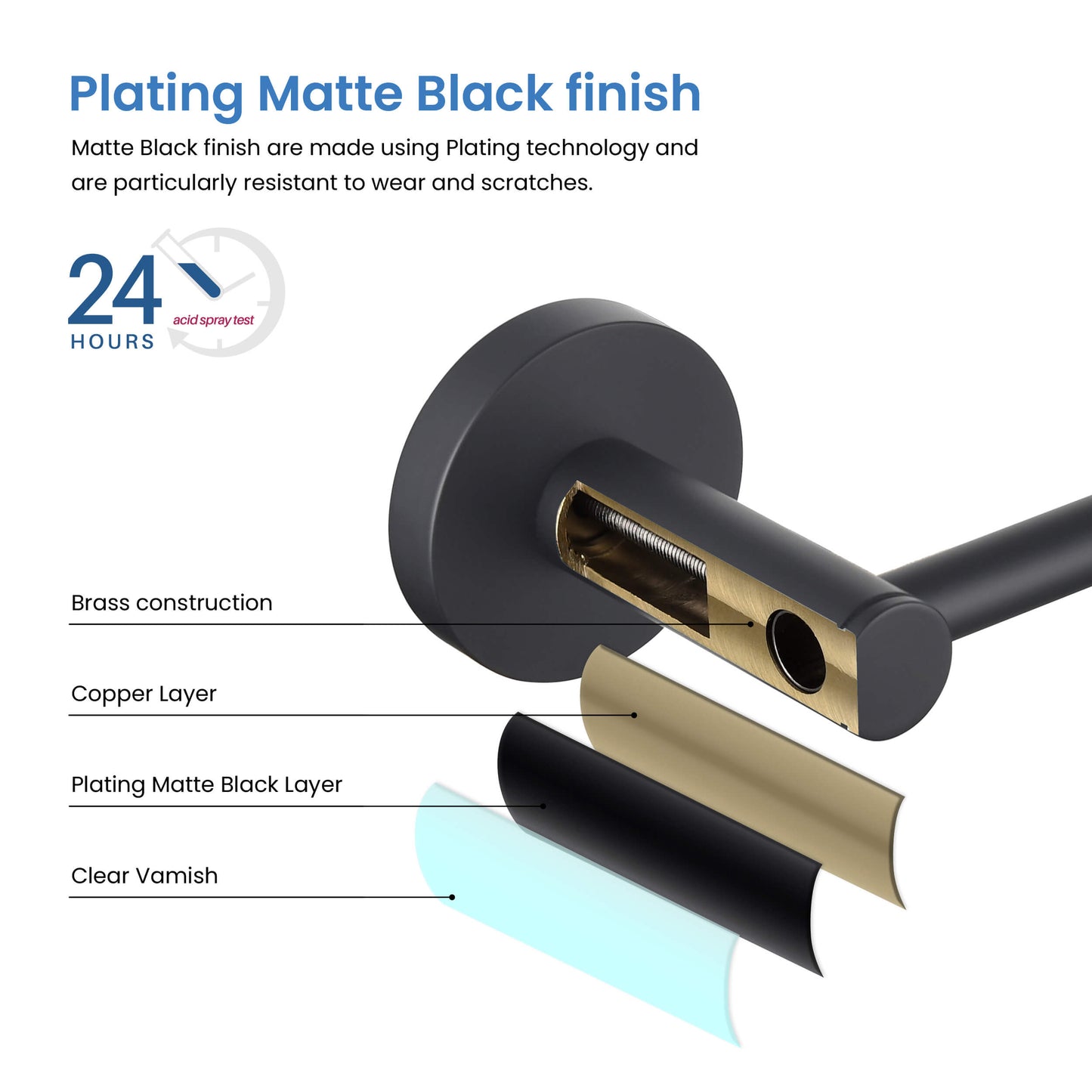 Halo 5 Piece Bathroom Hardware Set 3
