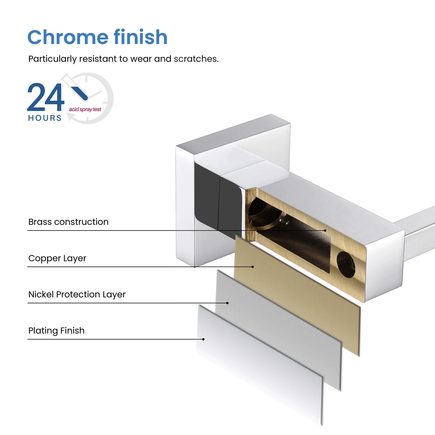 Quadra 2-Piece Bathroom Hardware Set 1