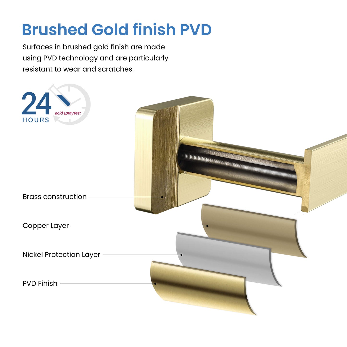 Fusion 4 Piece Bathroom Hardware Set 1