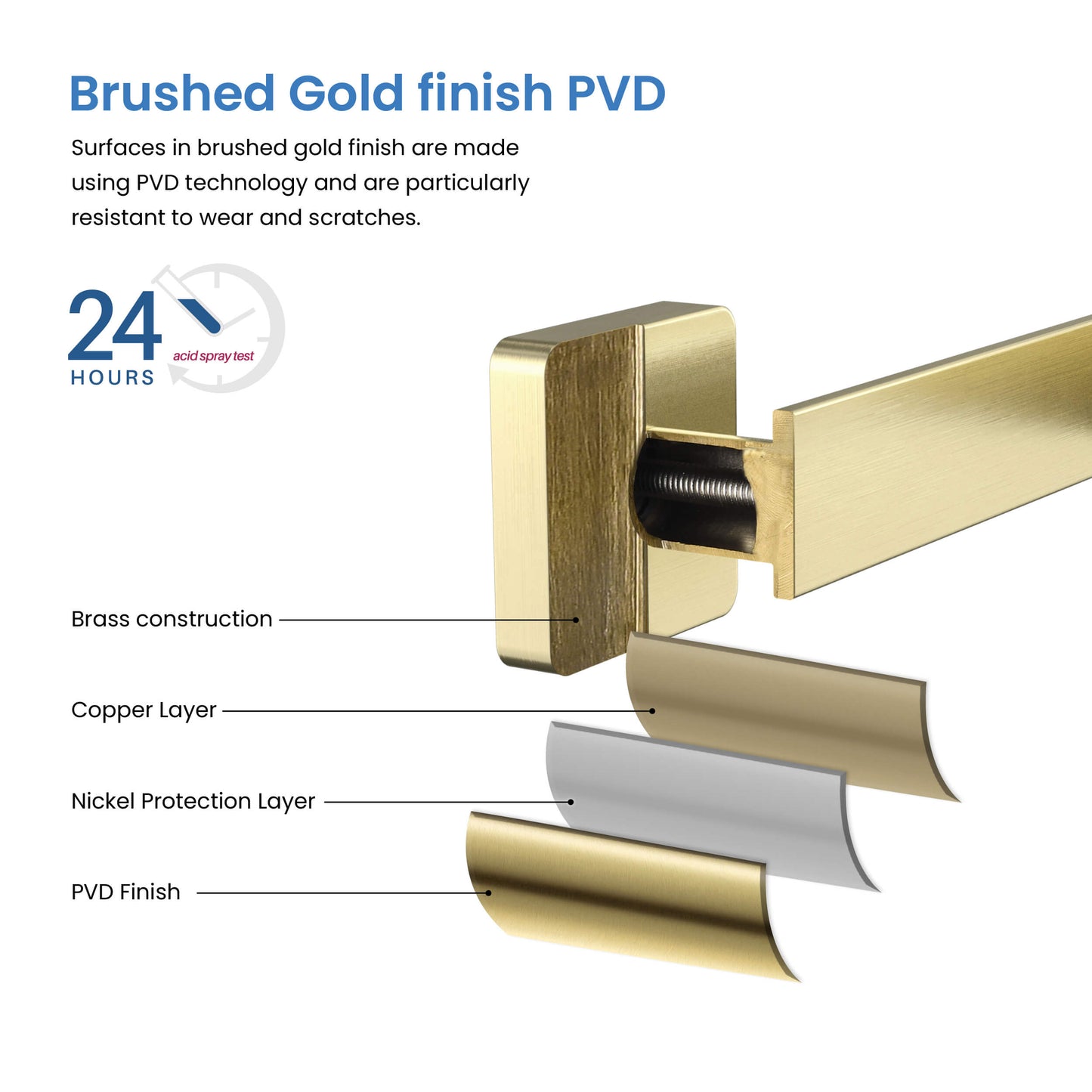 Fusion 4 Piece Bathroom Hardware Set 3