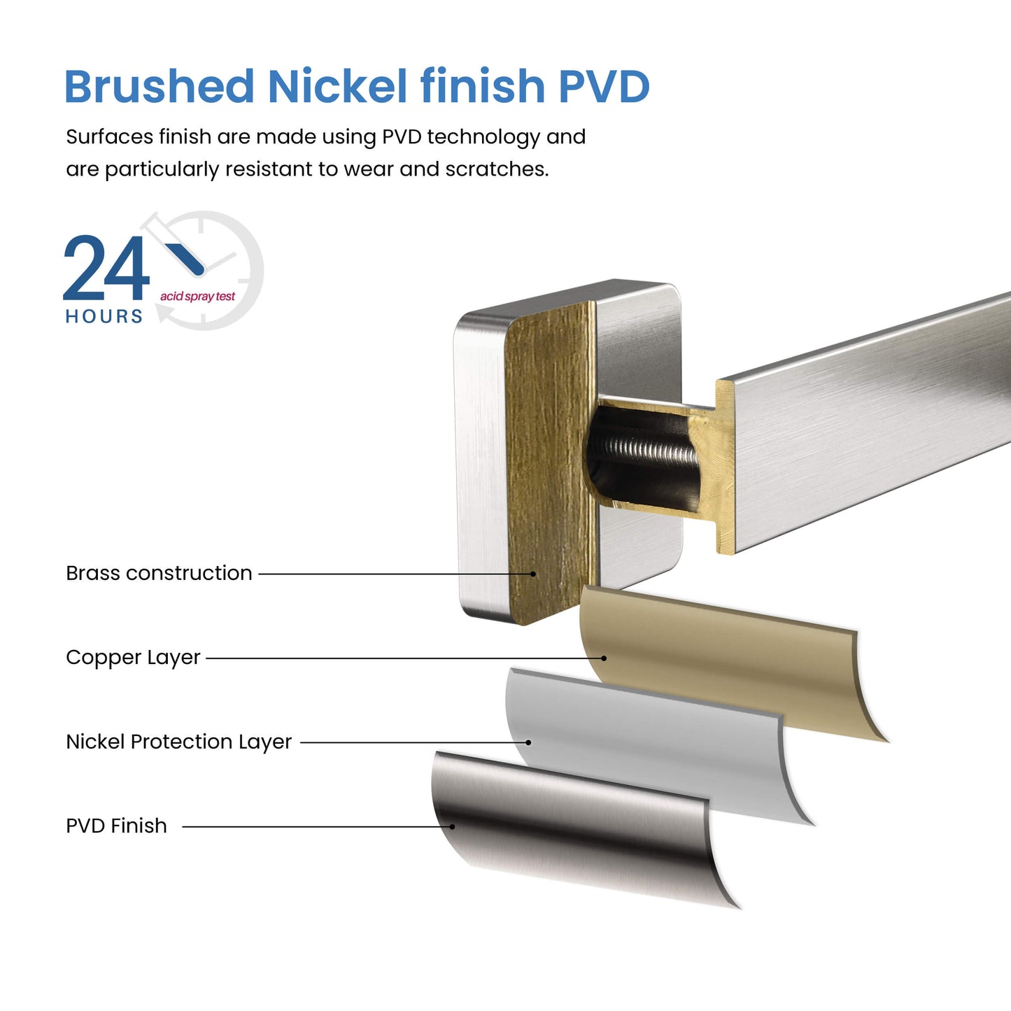 Fusion 4 Piece Bathroom Hardware Set 2