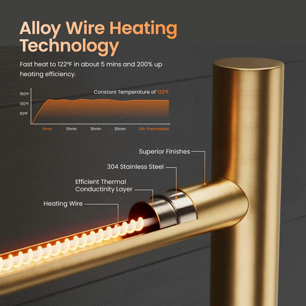 24" x 30-1/4" Wall Mounted ETL Certified Stainless Steel Towel Warmer