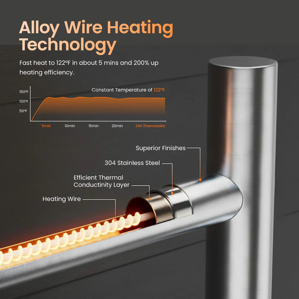 24" x 30-1/4" Wall Mounted ETL Certified Stainless Steel Towel Warmer