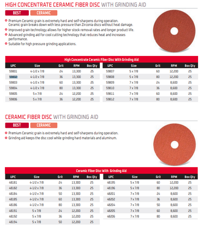 CGW Abrasives Fiber Discs - Premium Ceramic 2 with Grinding Aid