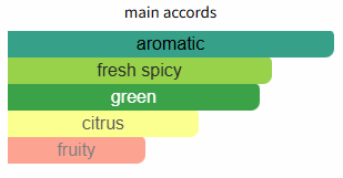 Color swatches labeled 'aromatic', 'fresh spicy', 'green', 'citrus', and 'fruity' with a teal, green, yellow, and pink color bar.