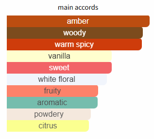 Color swatches with labels for different fragrance notes