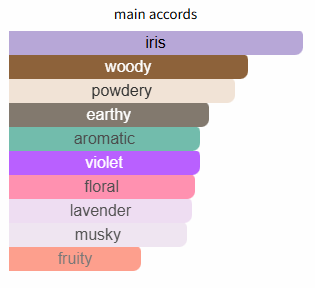 Color swatches with descriptive text labels on a white background