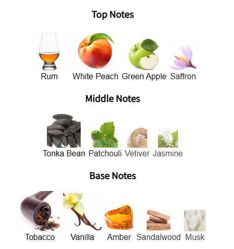 Chart of top, middle, and base notes with corresponding images and names on a white background.