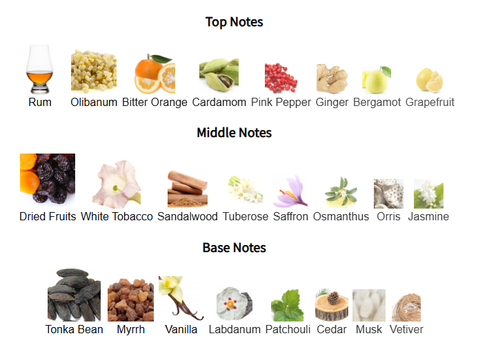 Chart of top, middle, and base notes with corresponding images and names.
