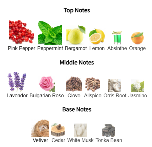 Chart of top, middle, and base notes with corresponding images and names on a white background.