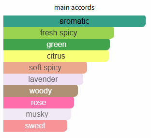 Color swatches labeled with different scents on a white background