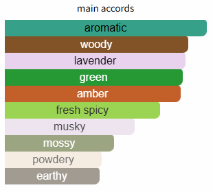 Color swatches with labels for different scent categories on a white background