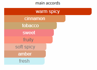 Color swatch chart with warm spicy accents labeled from top to bottom.
