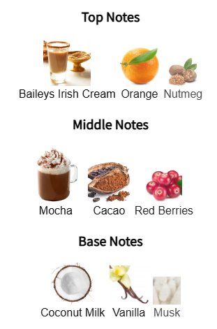 Chart of top, middle, and base notes with corresponding images and names on a white background.