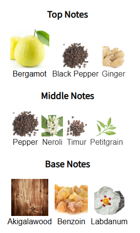 Chart of top, middle, and base notes with corresponding images and names on a white background.