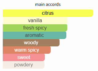 Color swatch chart with text labels for different scents