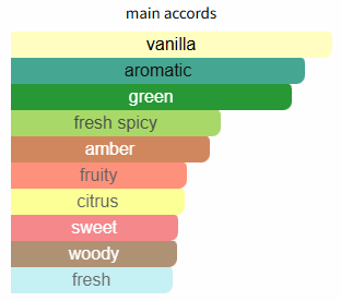 Color swatches with descriptive labels in a vertical arrangement