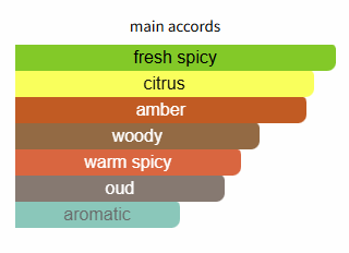 Color swatches labeled with different fragrance notes on a white background