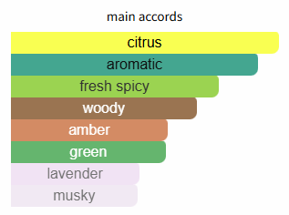 Color swatches labeled with different fragrance notes on a white background