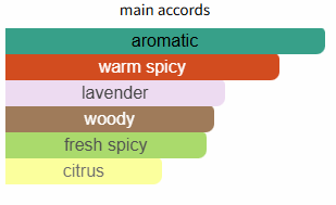 Color swatches labeled with different scents on a white background
