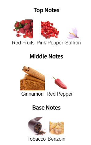 Chart of top, middle, and base notes with corresponding images and labels on a white background.