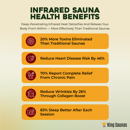 The Crown 2-Person Luxury Full Spectrum Infrared Sauna with Smart WiFi App Control