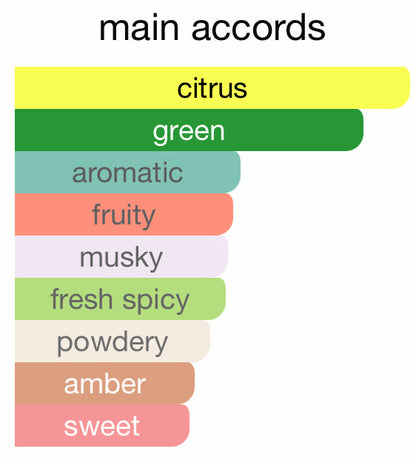 Color swatches with labels for different fragrance notes on a white background