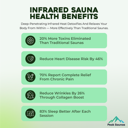 Peak Saunas Denali Luxury 3-Person Full Spectrum Infrared Sauna with Two XL Medical-Grade Red Light Therapy Panels & Smart WiFi App Control
