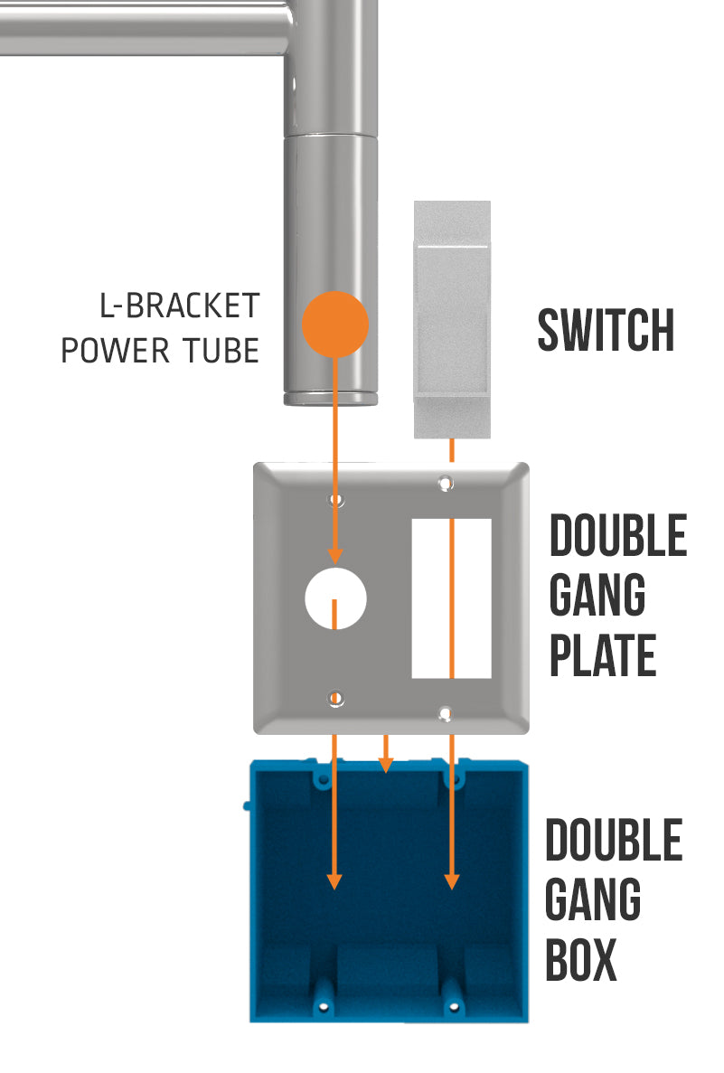 Amba Double Gang Plate
