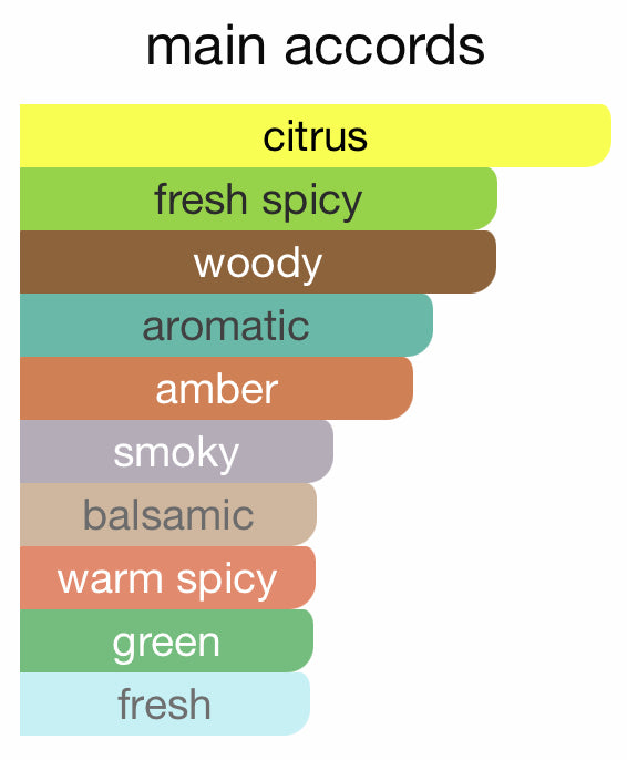 Color swatches labeled with different fragrance notes on a white background