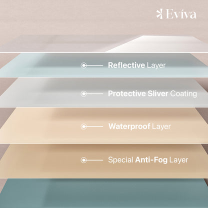 Eviva Sleek Frameless Mirror