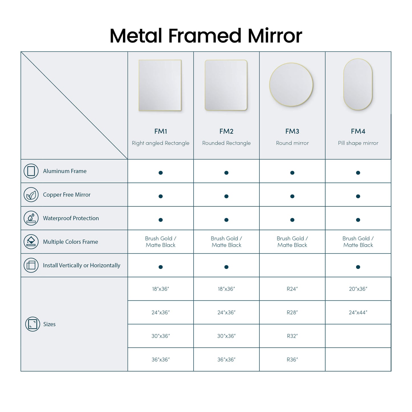 36" x 36" Metal Frame Shatterproof Wall Mount Mirror