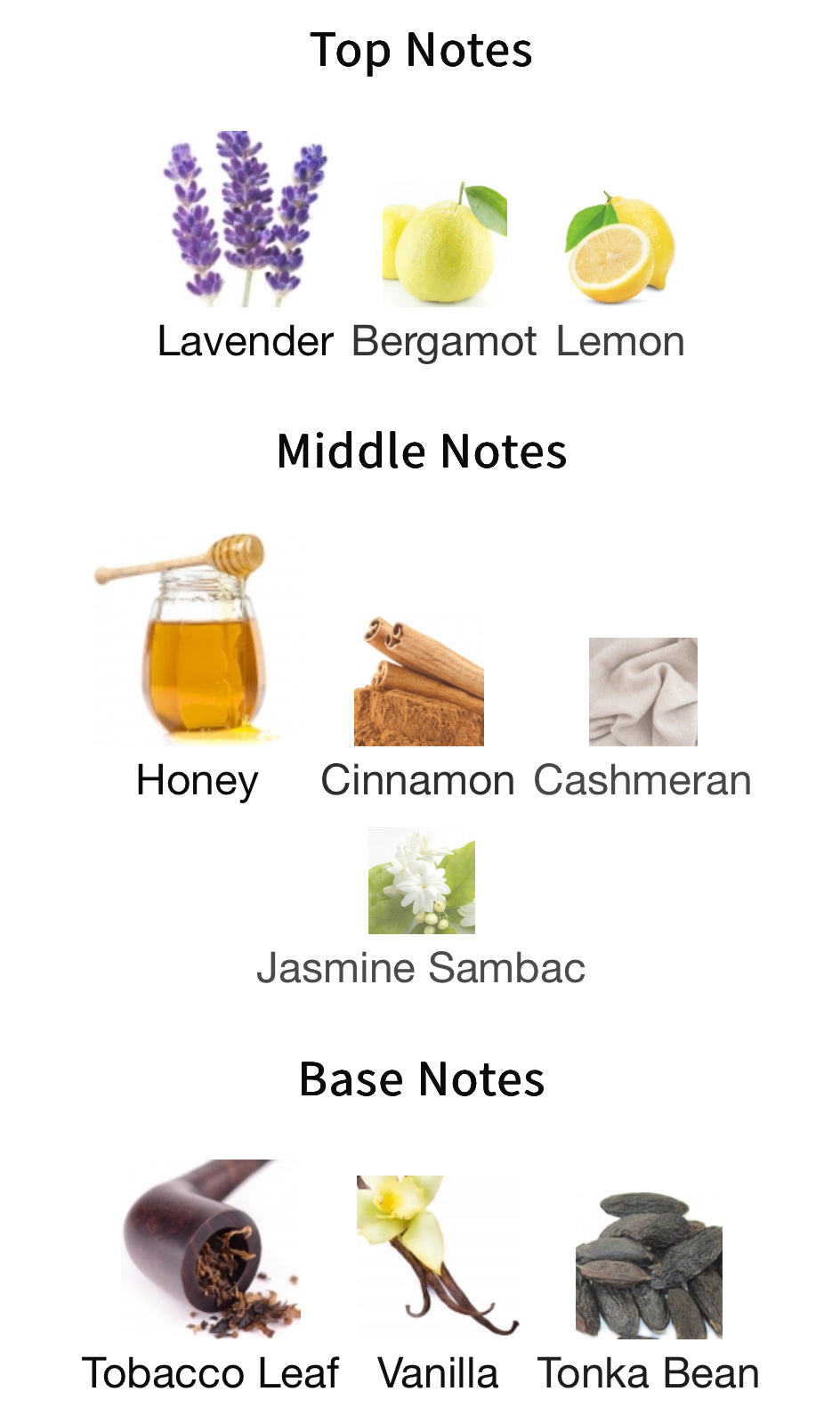 Chart of top, middle, and base notes with corresponding images and names.