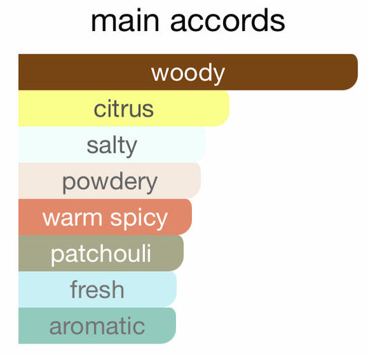 Pacific Rock Flower by Goldfield & Banks