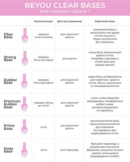 BEYOU Professional Prime Base Clear 15ml