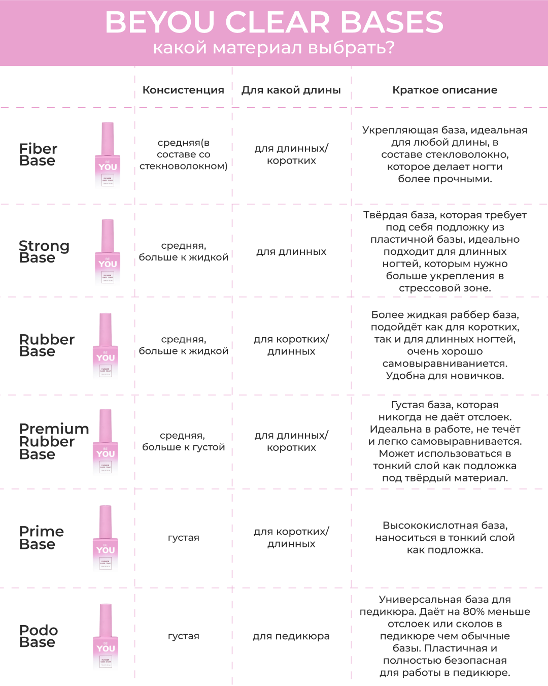 BEYOU Professional Prime Base Clear 30ml