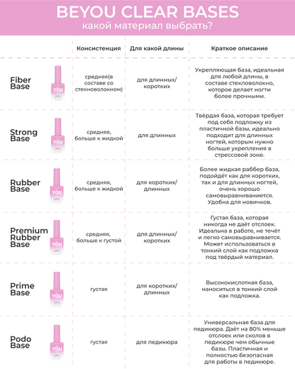 BEYOU Professional Prime Base Clear 30ml