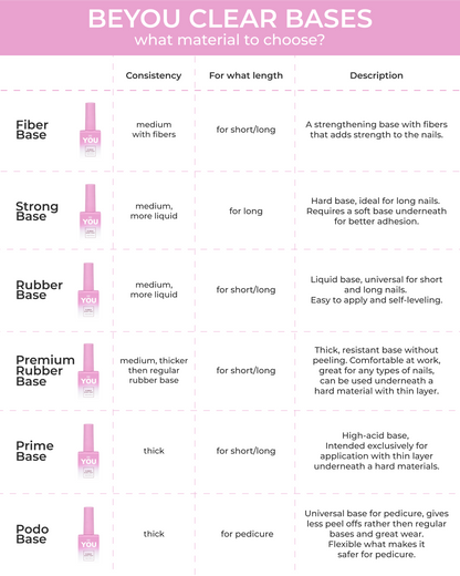 BEYOU Professional Strong Base Clear 30ML