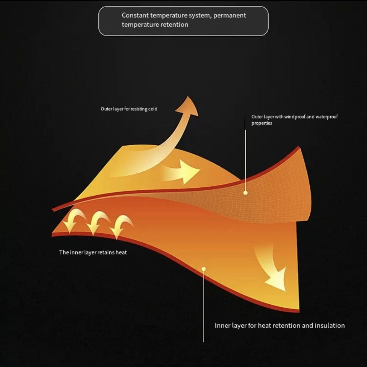 10-Zone Softshell Heated Jacket Waterproof Winter Coat｜LITEGUEST™