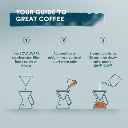 Stainless Steel Coffee Filters