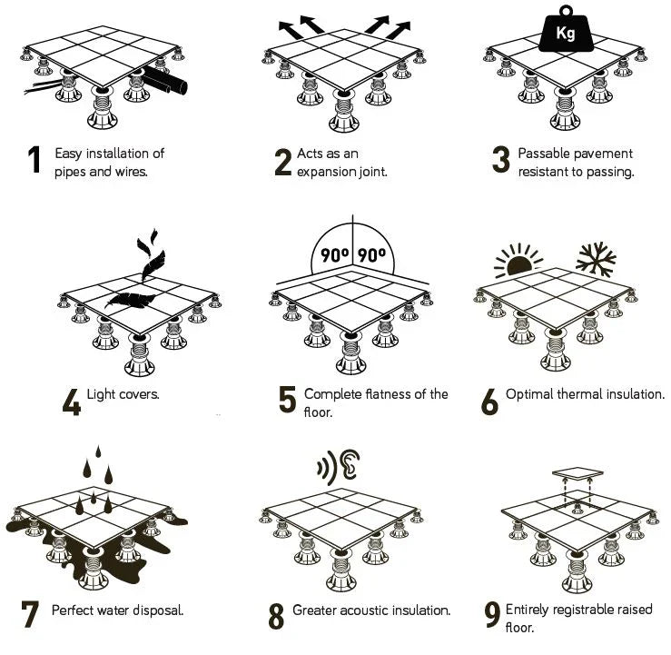 Pedestal System for Porcelain Pavers and Decking