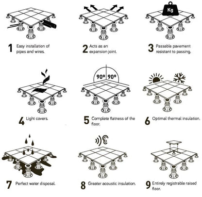 Pedestal System for Porcelain Pavers and Decking