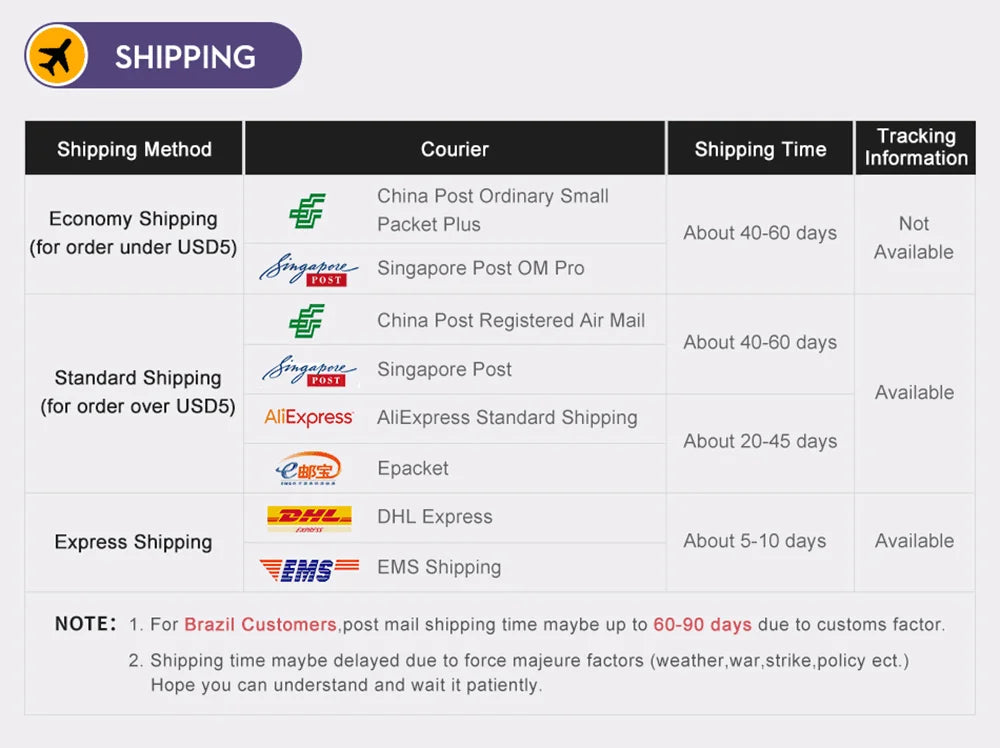 3.4A USB Charger Digital Display Quick Charge 3.0 Mobile Phone Chargers For iPhone Samsung Xiaomi Huawei Fast Charging Adapter