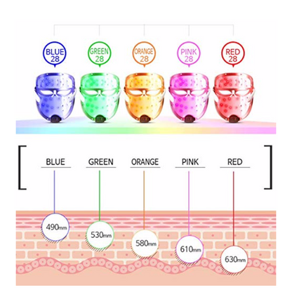 Re Zum LED Mask + bubble serum $85 (free)