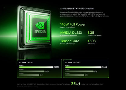 New AtomMan Gaming Mini PC G7 Ti /G7 Ti SE Intel Core i9-14900HX/ i7-14650HX+RTX 4070 DDR5 Minisforum AI Graphics Gaming Mini PC